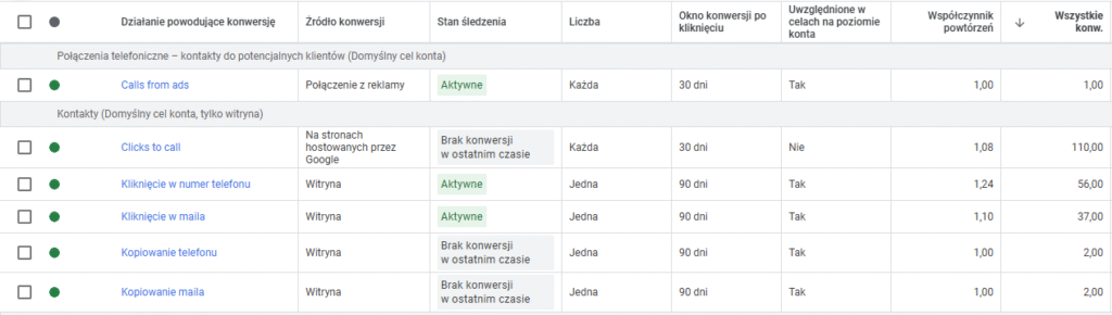 śledzenie konwersji kampanii w sieci wyszukiwania